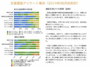 201406高知アンケート集約